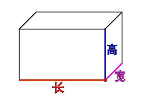 長方形的東西|長方體